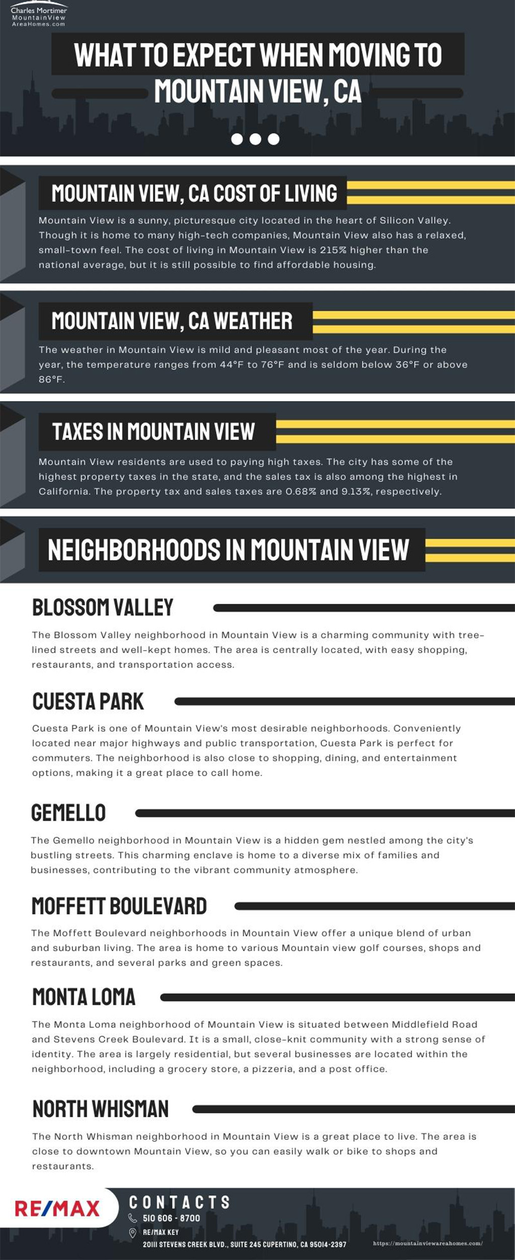 Moving to Mountain View CA infographic